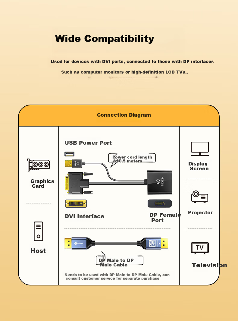 Переходник DVI на DisplayPort