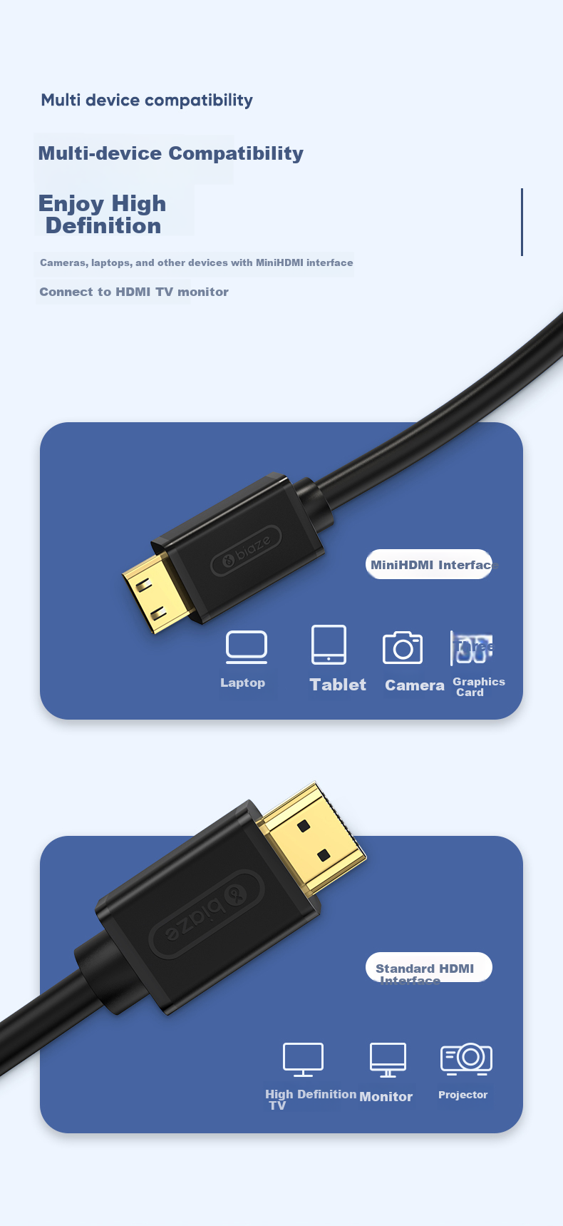 Кабель Mini HDMI - HDMI BIAZE