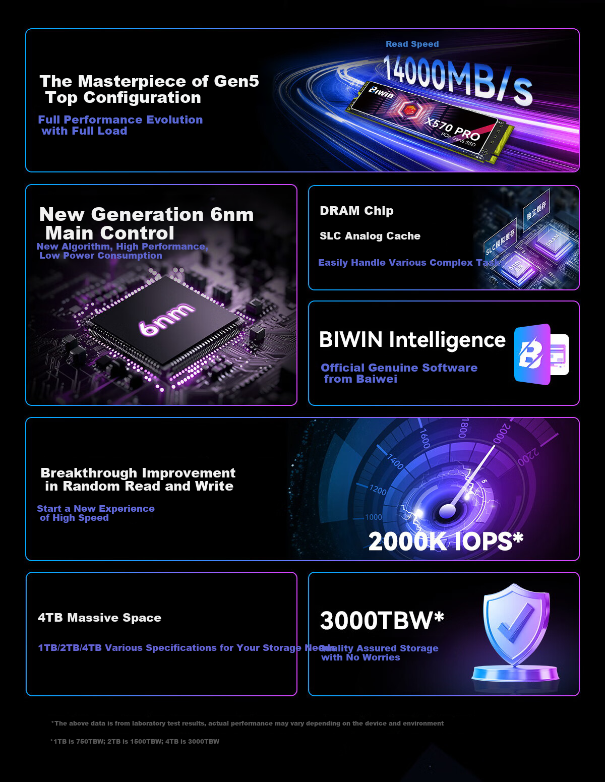 SSD накопитель BIWIN X570 PRO