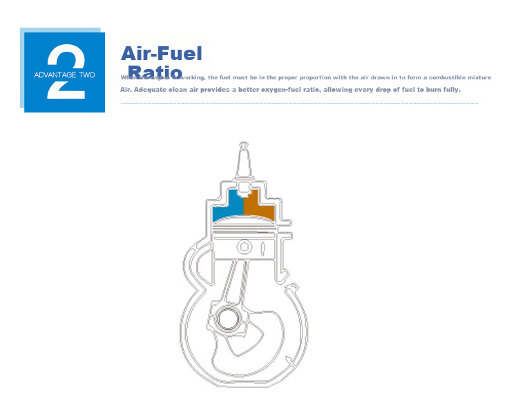 Воздушный фильтр MICRONAIR AF280