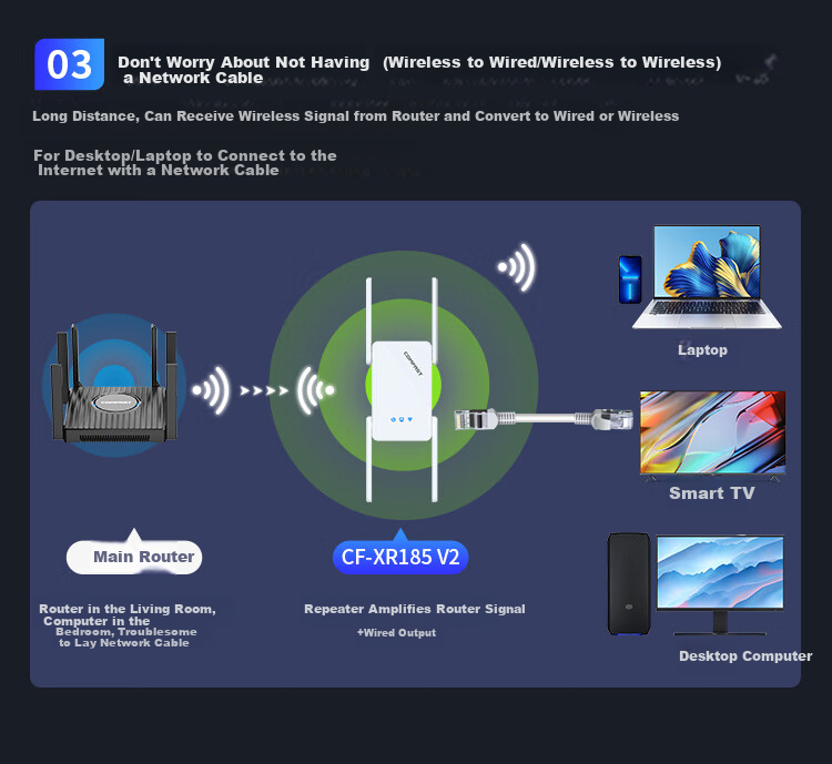 Wi-Fi роутер COMFAST CF-XR185 V2, AX3000, двухдиапазонный, гигабитный порт
