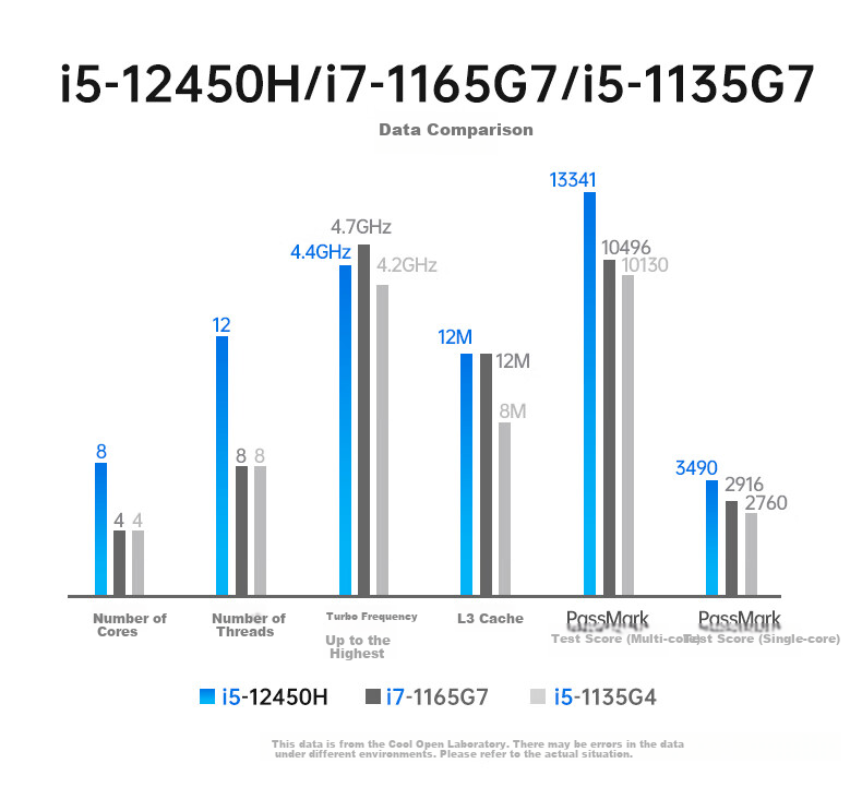 Моноблок Coocaa Skyworth 27 дюймов, 12-е поколение Intel Core i5-12450H, 16 ГБ ОЗУ, 512 ГБ SSD, Windows 10, белый