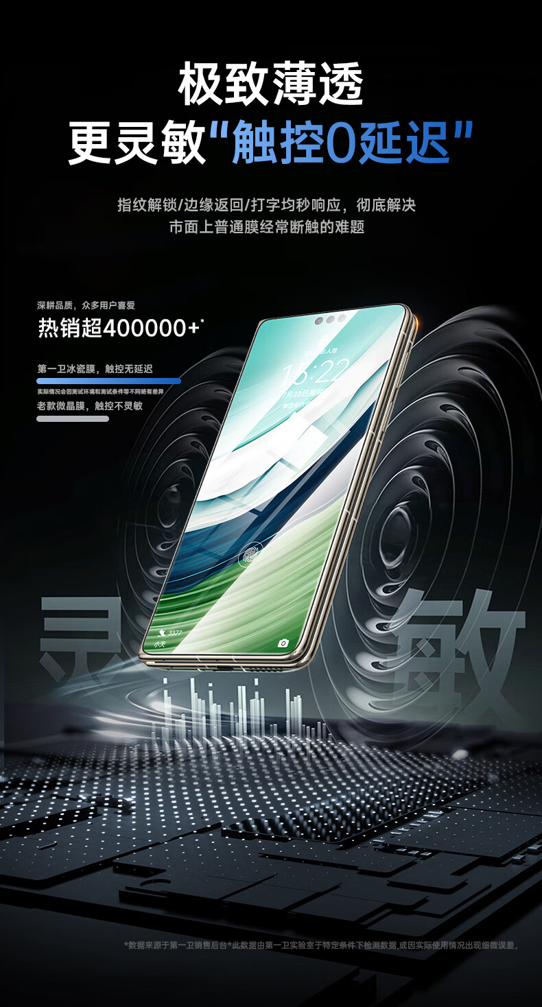 Защитная пленка для Huawei Mate X5/X3