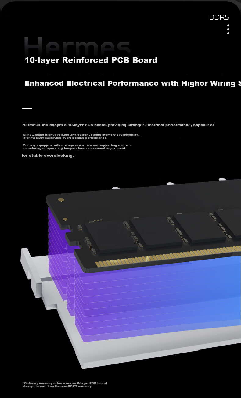 Оперативная память PREDATOR Hermes Ice Blade DDR5, 32GB (2x16GB) Kit, 6000MHz, CL28, RGB подсветка, Stone Black