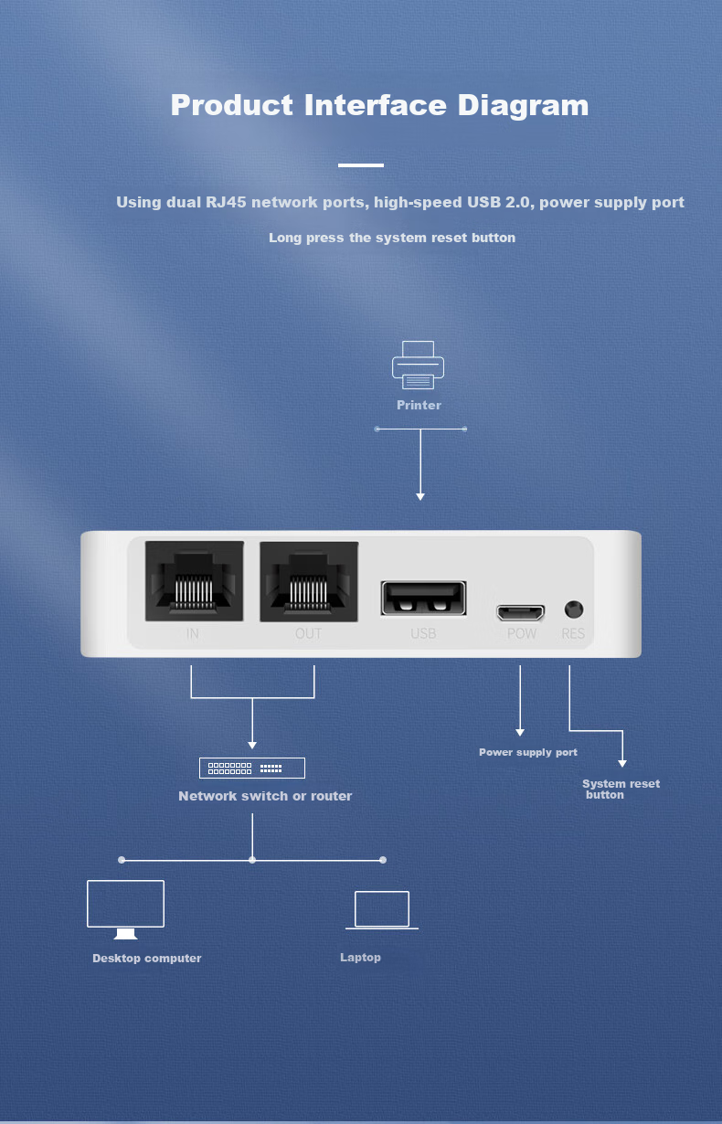 Сетевой сервер печати LIJIA KP-U101, USB 2.0, RJ45