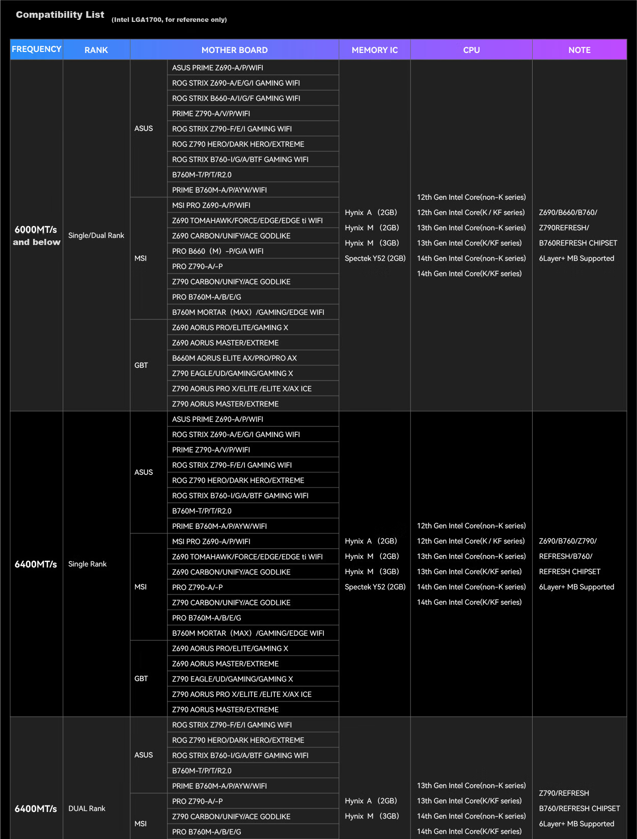 Комплект оперативной памяти BIWIN Shikong Xingzhe DW100 DDR5, 32 ГБ (2x16 ГБ), 8000 МГц, CL36, с RGB подсветкой, черный