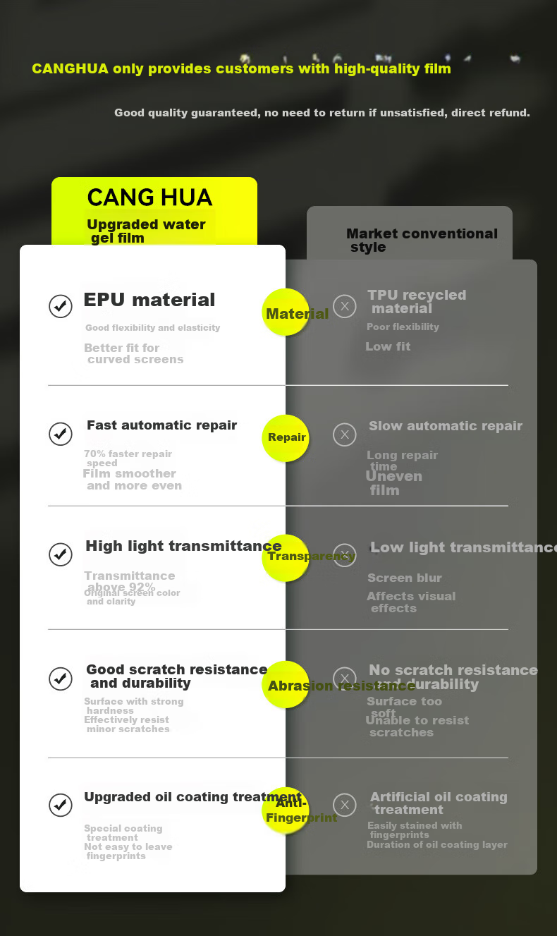 Защитная гидрогелевая пленка CangHua