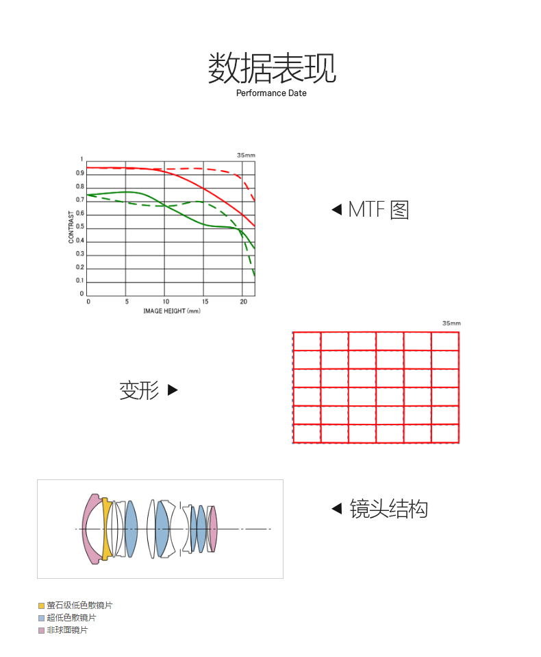 数据表现Performance DateMT图IMAGE HEIGHT(mm变形0镜头结构口萤石级低色散镜片-推好价 | 品质生活 精选好价