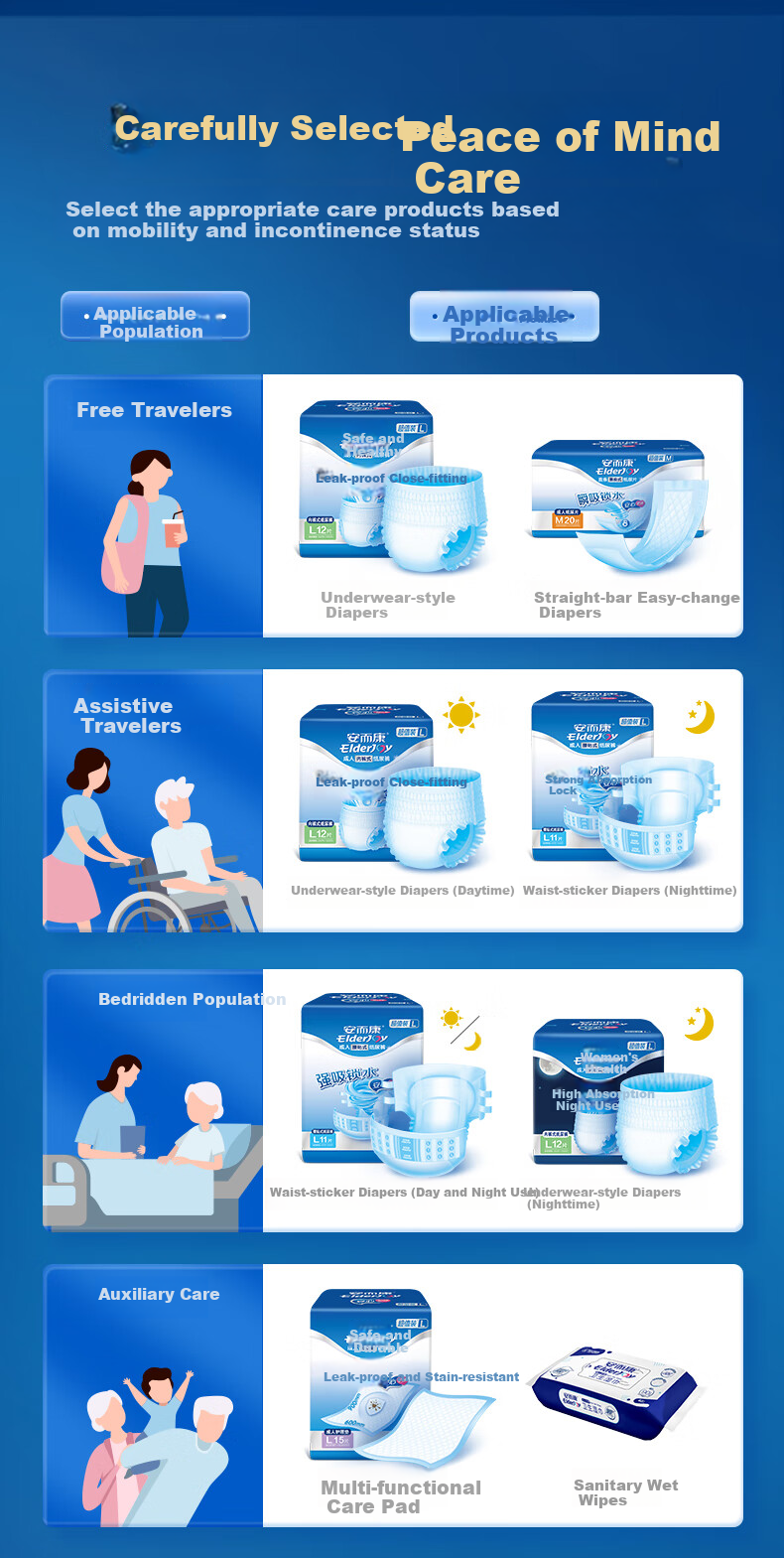 Подгузники для взрослых Elderjoy, ночные, размер M, 13 шт.