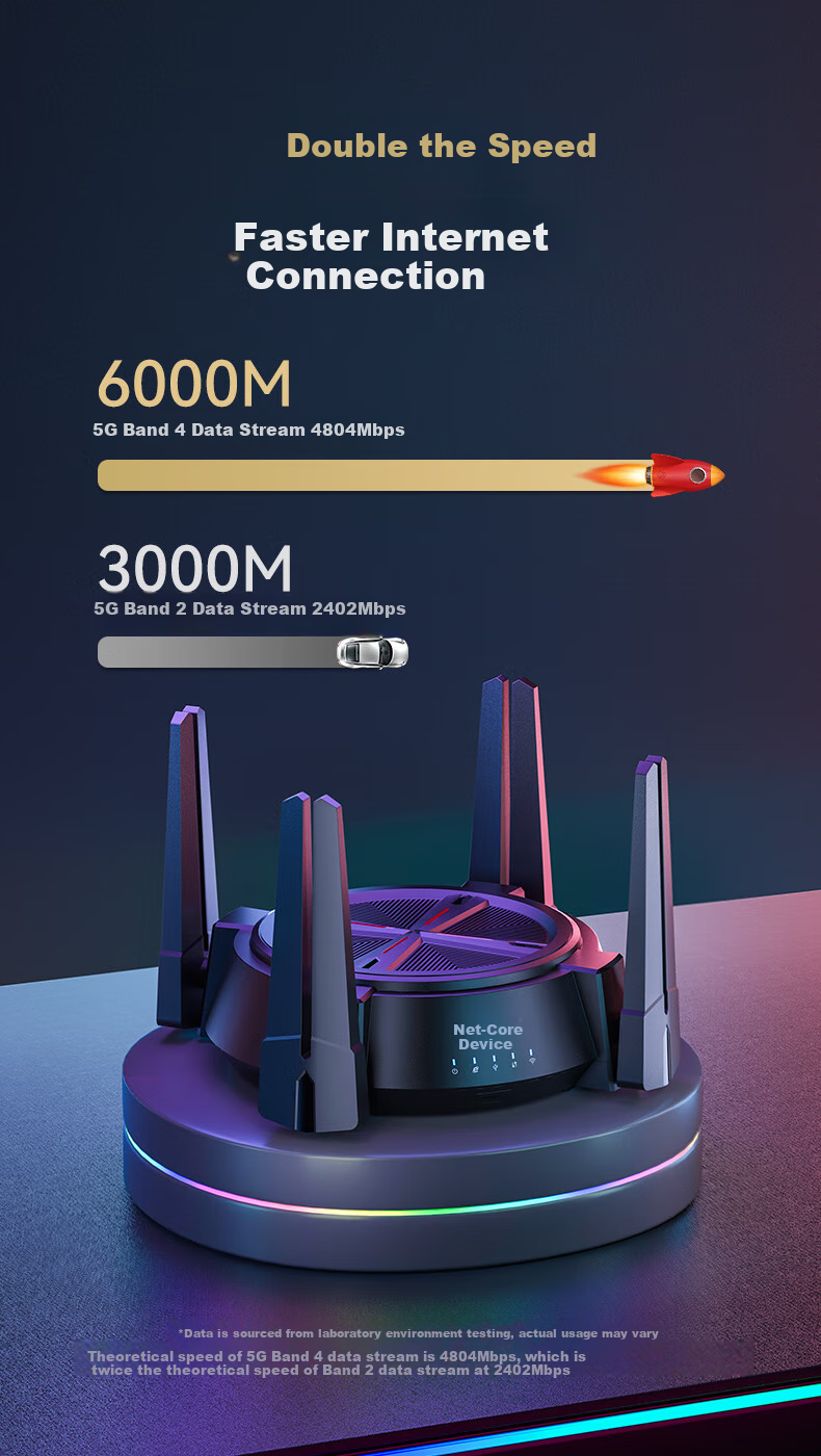 Wi-Fi роутер Netcore N60PRO AX6000, двухдиапазонный, с двумя портами 2.5G, скорость 6000 Мбит/с, для дома и игр, с функцией Mesh