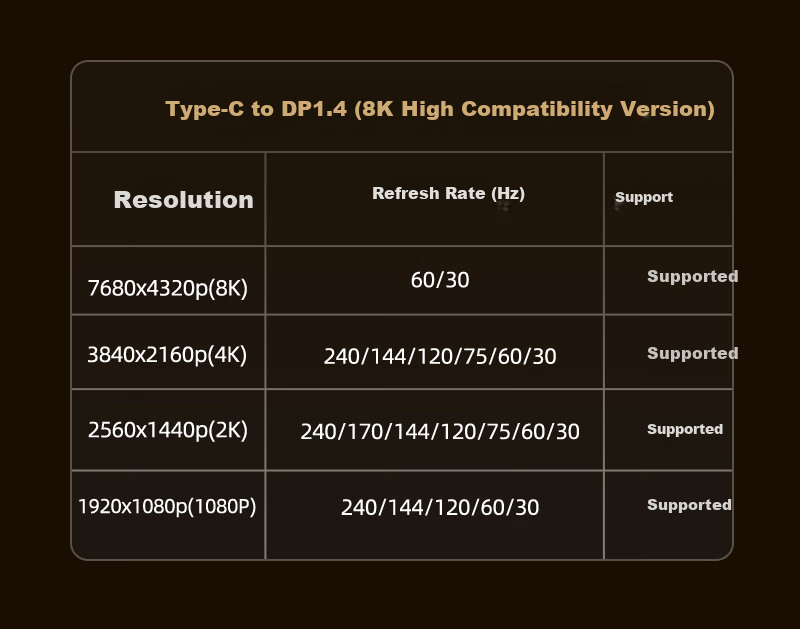 Кабель USB-C на DisplayPort