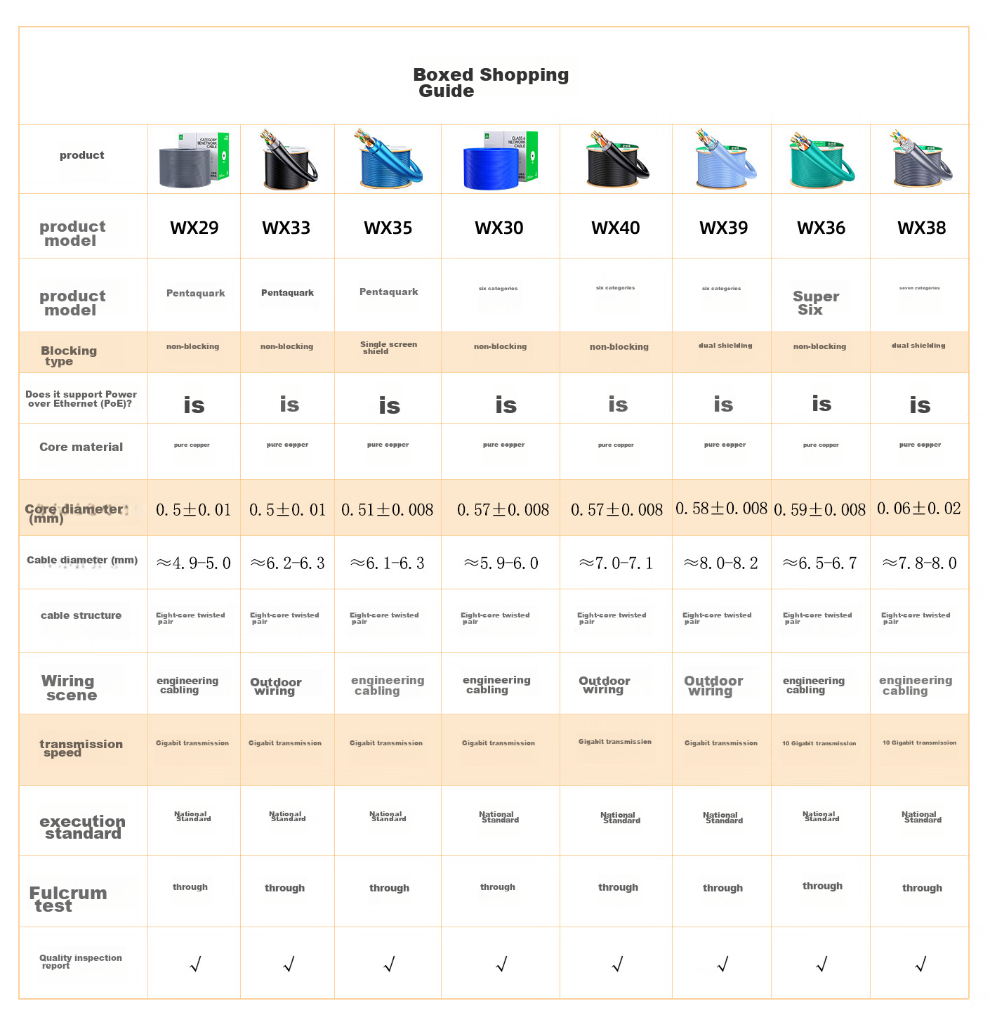 Сетевой кабель CAT5e