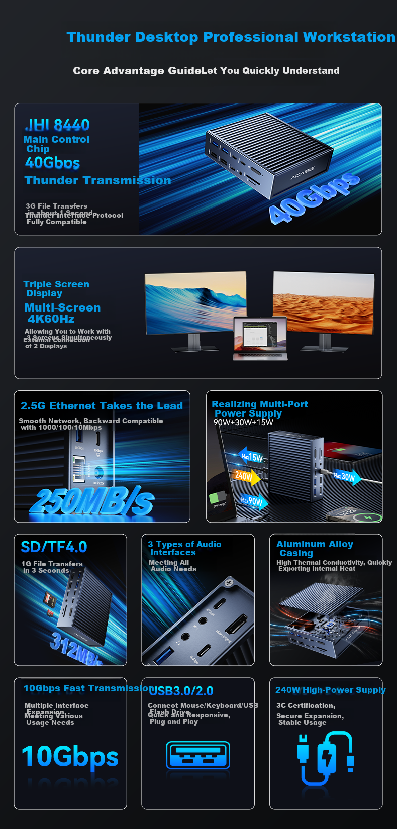 Док-станция Acasis USB4, 40 Гбит/с, 8K, 3 дисплея, 2.5G Ethernet, HDMI, для Mac Mini/M1/M2/M3/M4 Pro/Max DS-9007