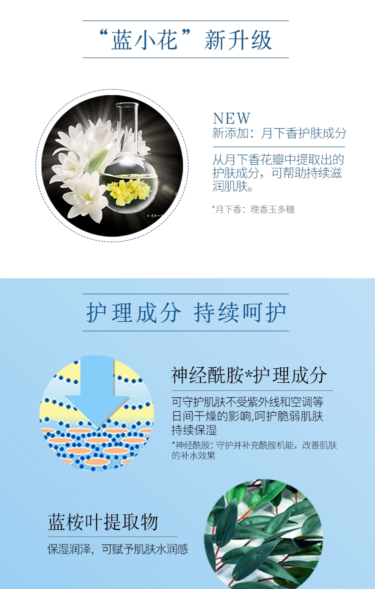苏菲娜（Sofina）芯美颜日间倍护防晒乳清爽型12ml（蓝朋友mini ） SPF50+ PA++++