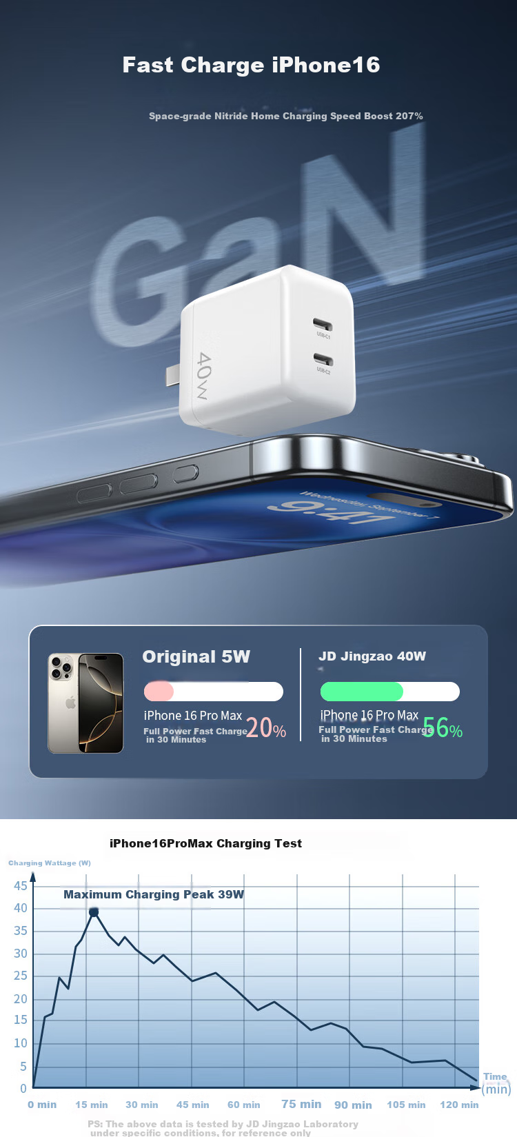 Зарядное устройство JD Original 45W с двумя портами USB-C, GaN, для iPhone 16/17, Apple и Huawei