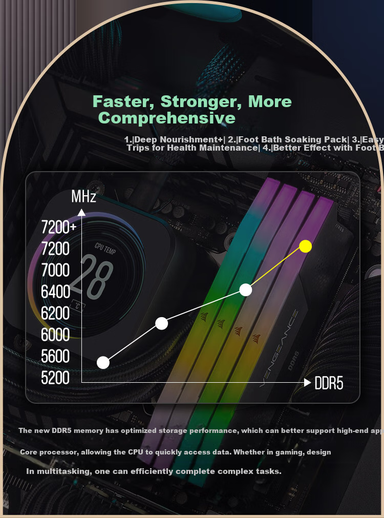 Оперативная память USCORSAIR Vengeance RGB DDR5 32GB (2x16GB) 6000MHz