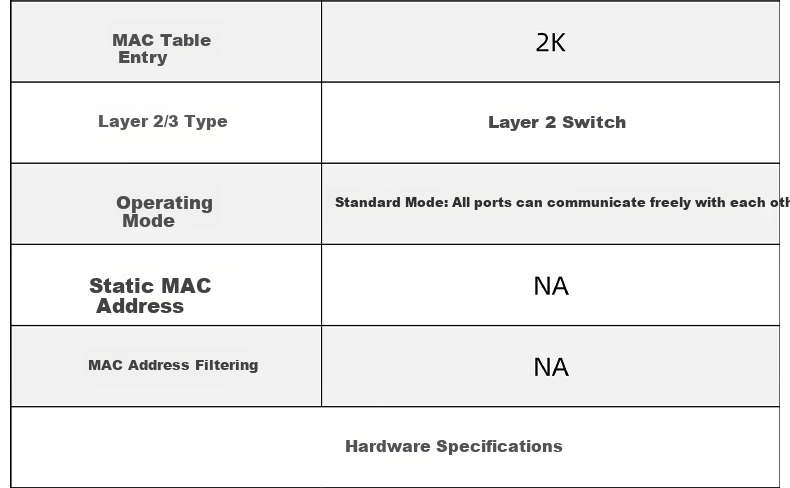 PoE коммутатор Ruijie RG-YS103-P, 3 порта, 100 Мбит/с, PoE 30 Вт, неуправляемый