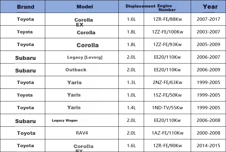 Фильтр кондиционера Sopheme S0816C для Toyota Corolla EX/RAV4 Yaris/Subaru Forester Outback