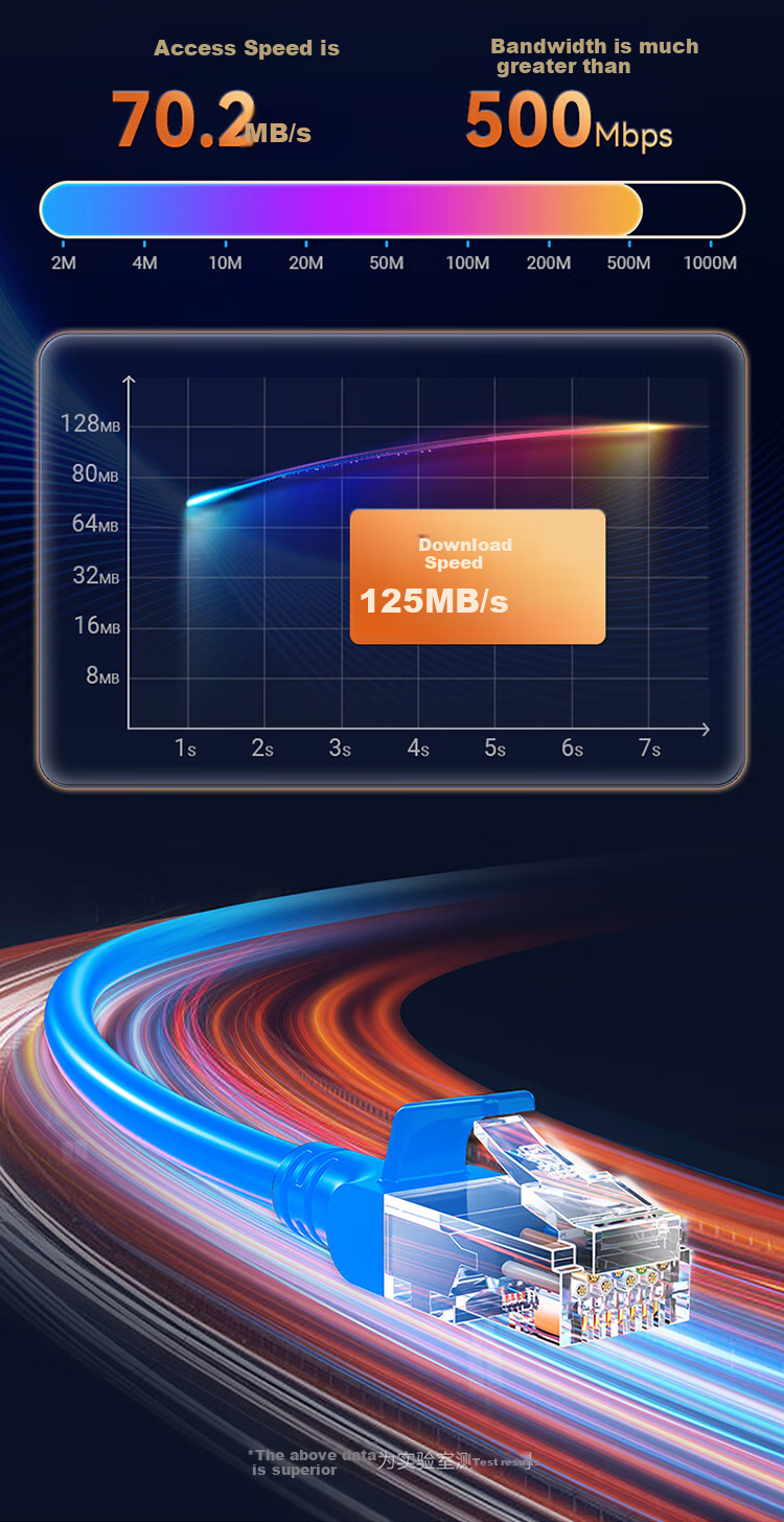 Сетевой кабель Shengwei CAT6, гигабитный, 10 метров, синий, LC-1210C