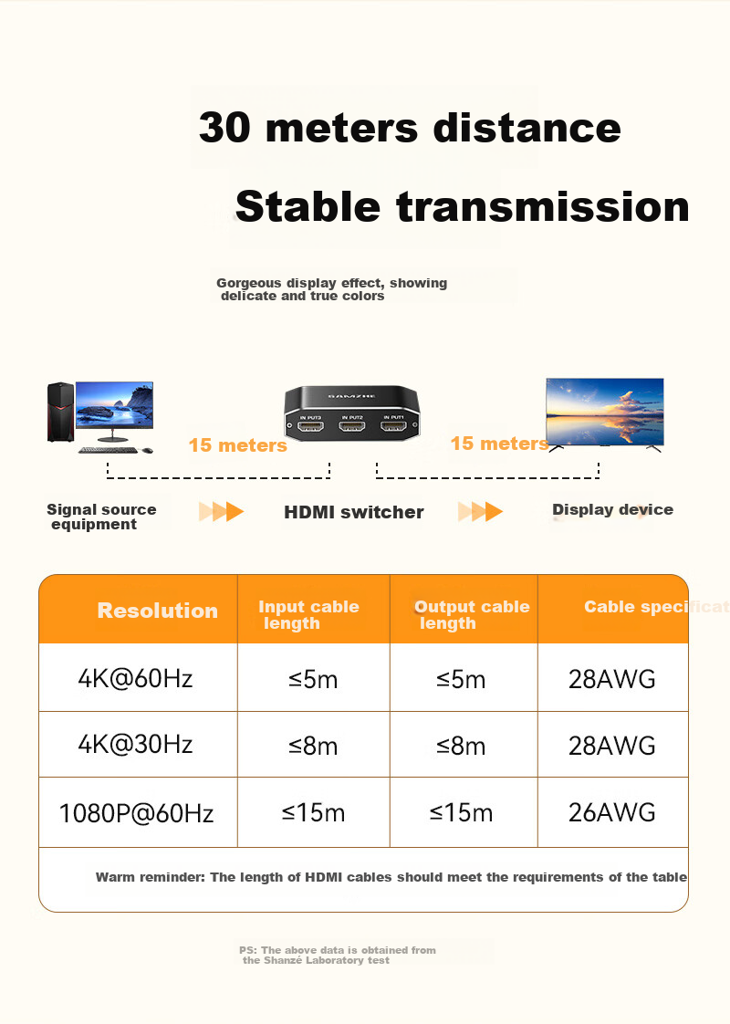 HDMI сплиттер SAMZHE QH31, 3 входа, 1 выход, 4K@60Hz, HD видео, для ноутбука, монитора, ТВ, проектора