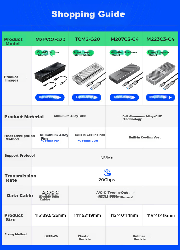 Внешний корпус ORICO M.2 NVMe SSD, 20 Гбит/с, алюминиевый корпус со встроенным радиатором, совместимый с внешним корпусом для ноутбука, M207C3
