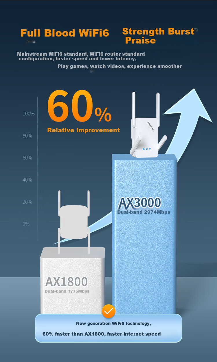 Wi-Fi роутер COMFAST CF-XR185 V2, AX3000, двухдиапазонный, гигабитный порт