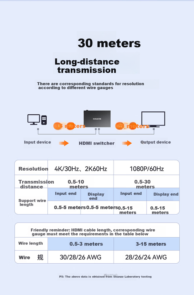 HDMI-переключатель SAMZHE QH33, 3 входа 1 выход, 4K HD, для компьютера, ТВ-приставки к монитору, проектору