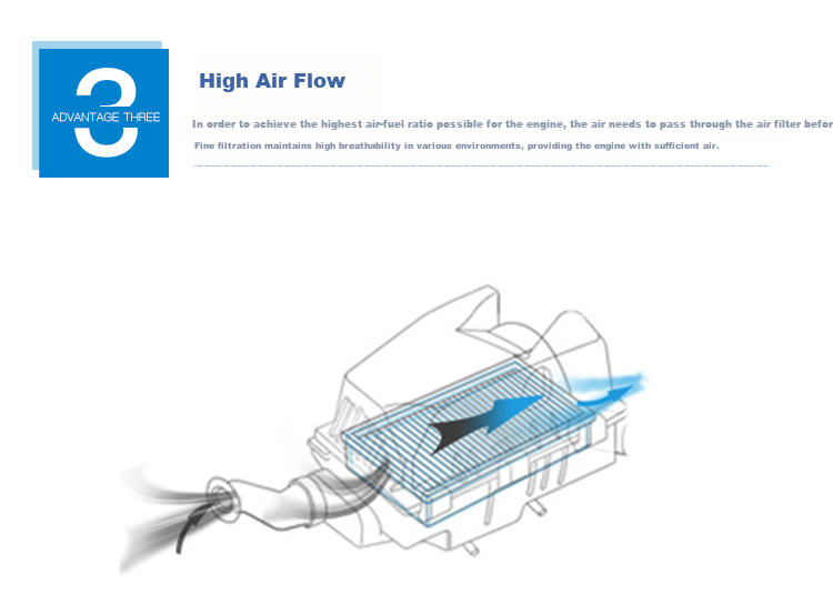 Воздушный фильтр MICRONAIR AF280