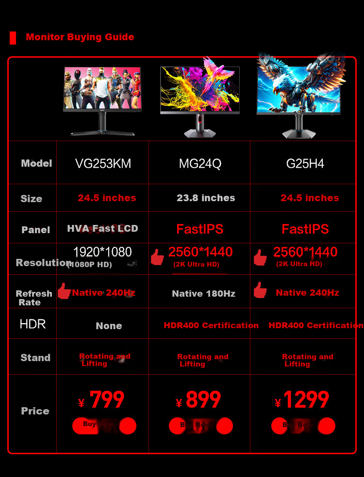 Игровой монитор HKC 24.5 дюйма, 2K, 240 Гц, FastIPS, HDR400, 1 мс, регулируемая подставка, G25H4