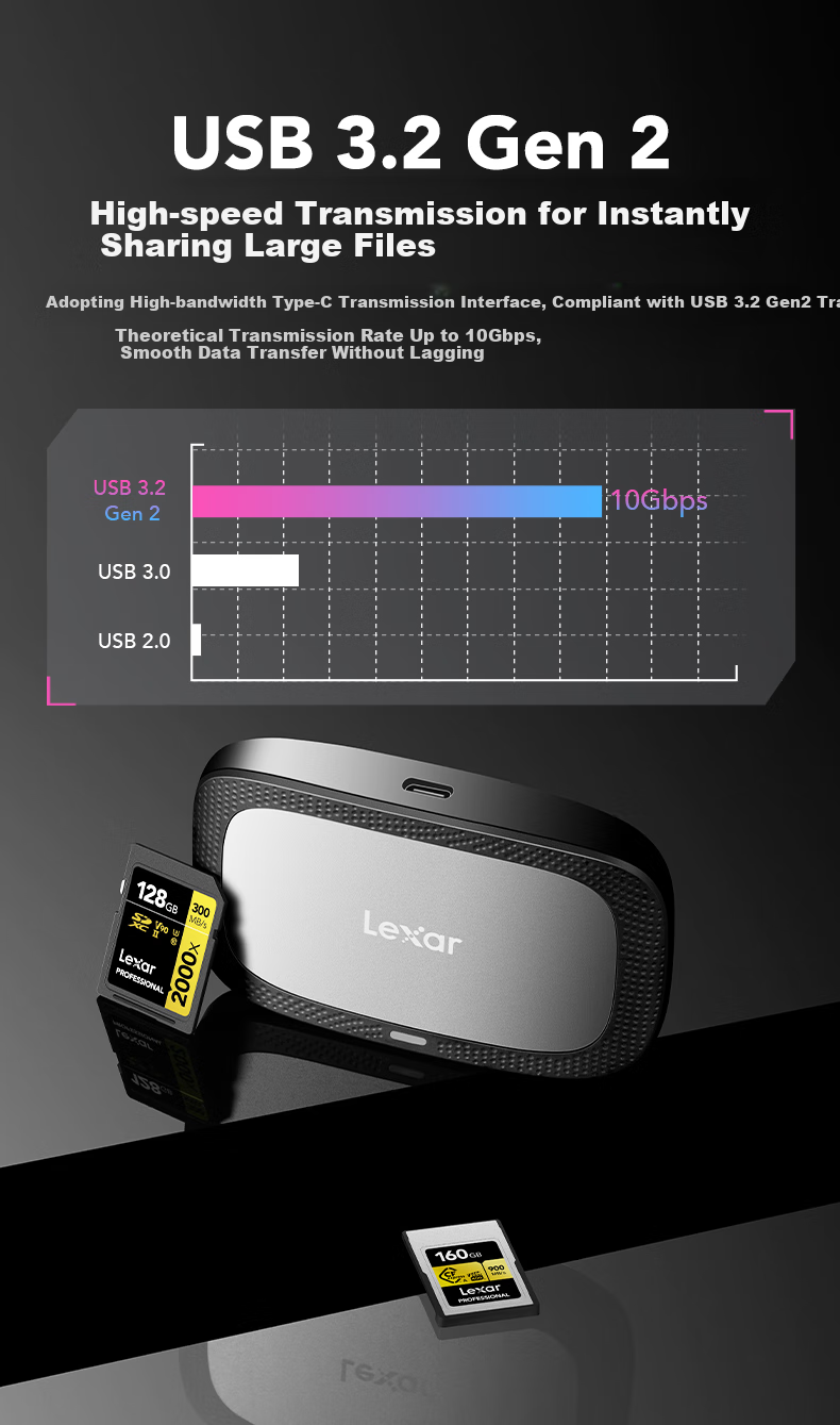 Lexar USB 3.2 High-Speed Card Reader, двухслотовый ридер для карт памяти CFexpress Type A/SD