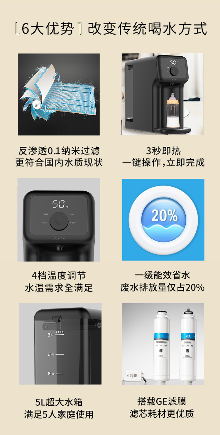 L6大优势改变传统喝水方式反渗透01纳米过滤3秒即热更符合国内水质现状键操作,立即完成204档温度调节级能效省水水温需求全满足废水排放量仅占20日5L超大水箱搭载GE滤膜满足5人家庭使用滤芯耗材更优质-推好价 | 品质生活 精选好价