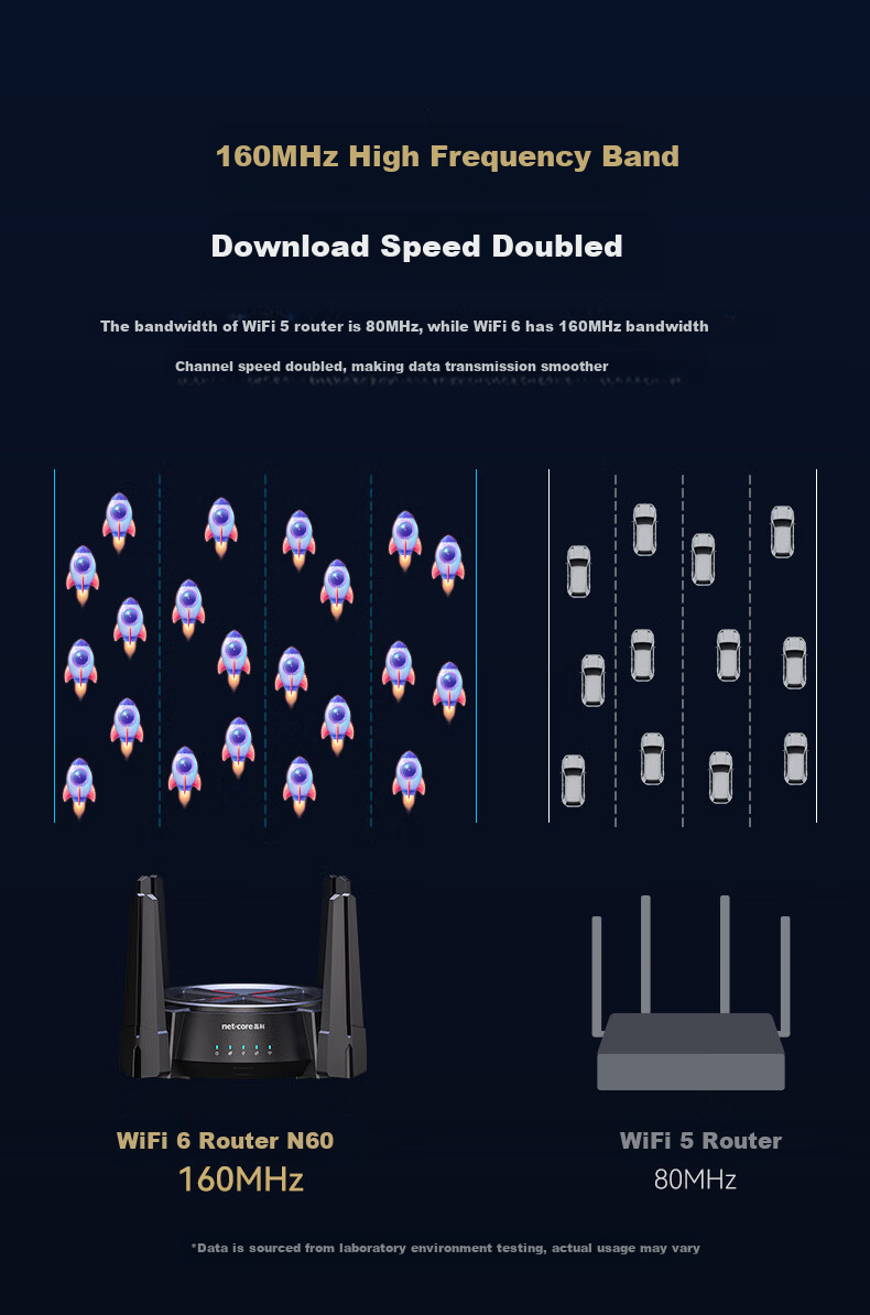 Wi-Fi роутер Netcore N60PRO AX6000, двухдиапазонный, с двумя портами 2.5G, скорость 6000 Мбит/с, для дома и игр, с функцией Mesh