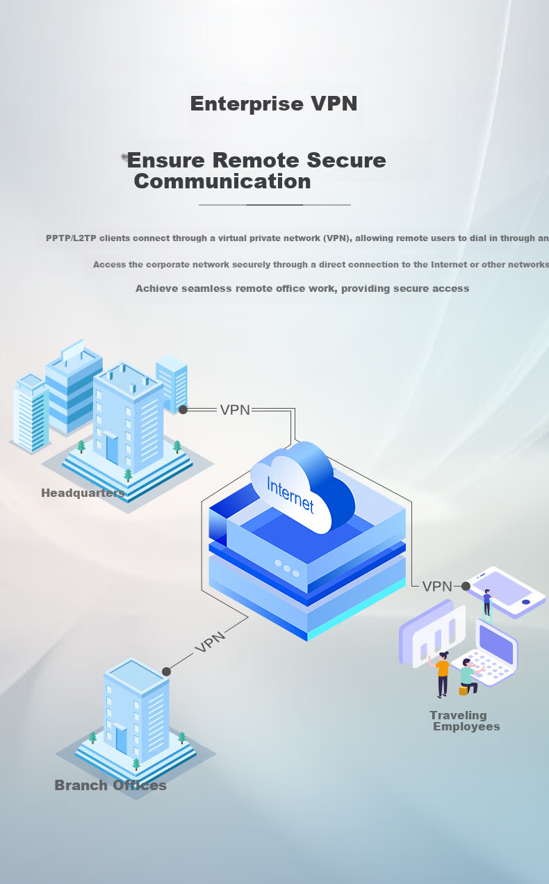Маршрутизатор Netcore NBR200, гигабитный, с несколькими WAN-портами, VPN, облачным управлением, поддержкой до 200 устройств