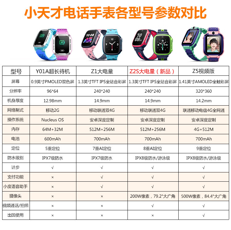 小天才儿童电话手表y01a超长待机360度防水gps定位智能手表 移动2g