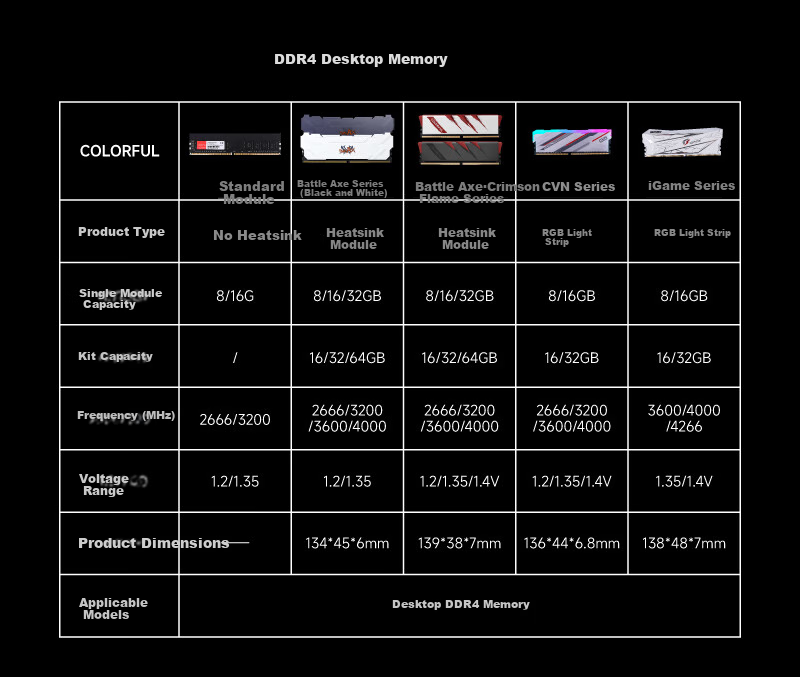 Оперативная память Colorful 16GB (8GB*2) DDR4 3200 МГц DIMM, комплект из 2 модулей, радиатор, серия Zhanchufu · Титановый серый C16