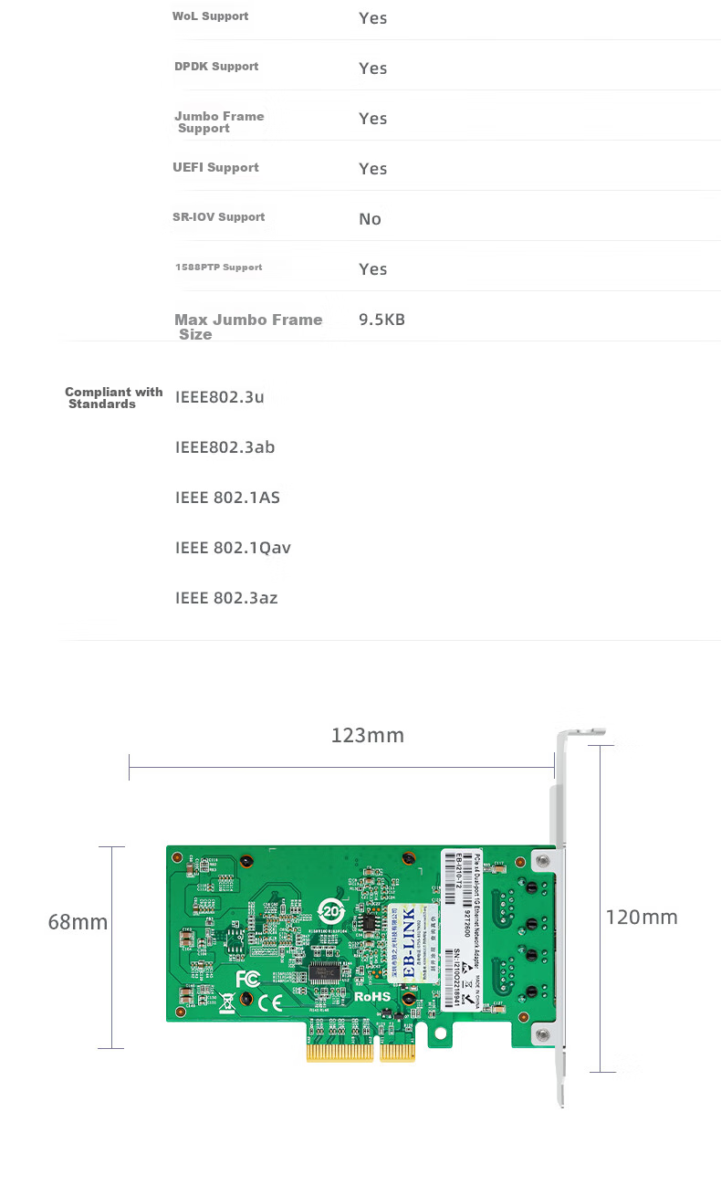 Сетевая карта EB-LINK Gigabit Dual-Port