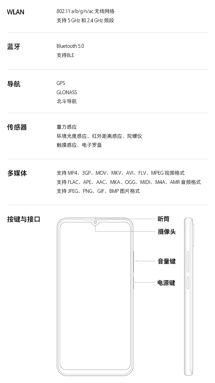 WLAN80211ab/gn/ac无线网络支持5GHz和24GHz频段蓝牙Bluetooth 5.0支持BLE导航GPSGLONASS北斗导航传感器重力感应环境光度感应、红外距离感应、陀螺仪触摸感应、电子罗盘多媒体支持MP4、3GP、MO、MKV、AⅥ、FLV、MPEG视频格式支持FLAC、APE、AAC、MKA、OGG、MD、M4A、AMR音频格式支持JPEG、PNG、GF、BMP图片格式按键与接口听筒摄像头音量键电源键-推好价 | 品质生活 精选好价