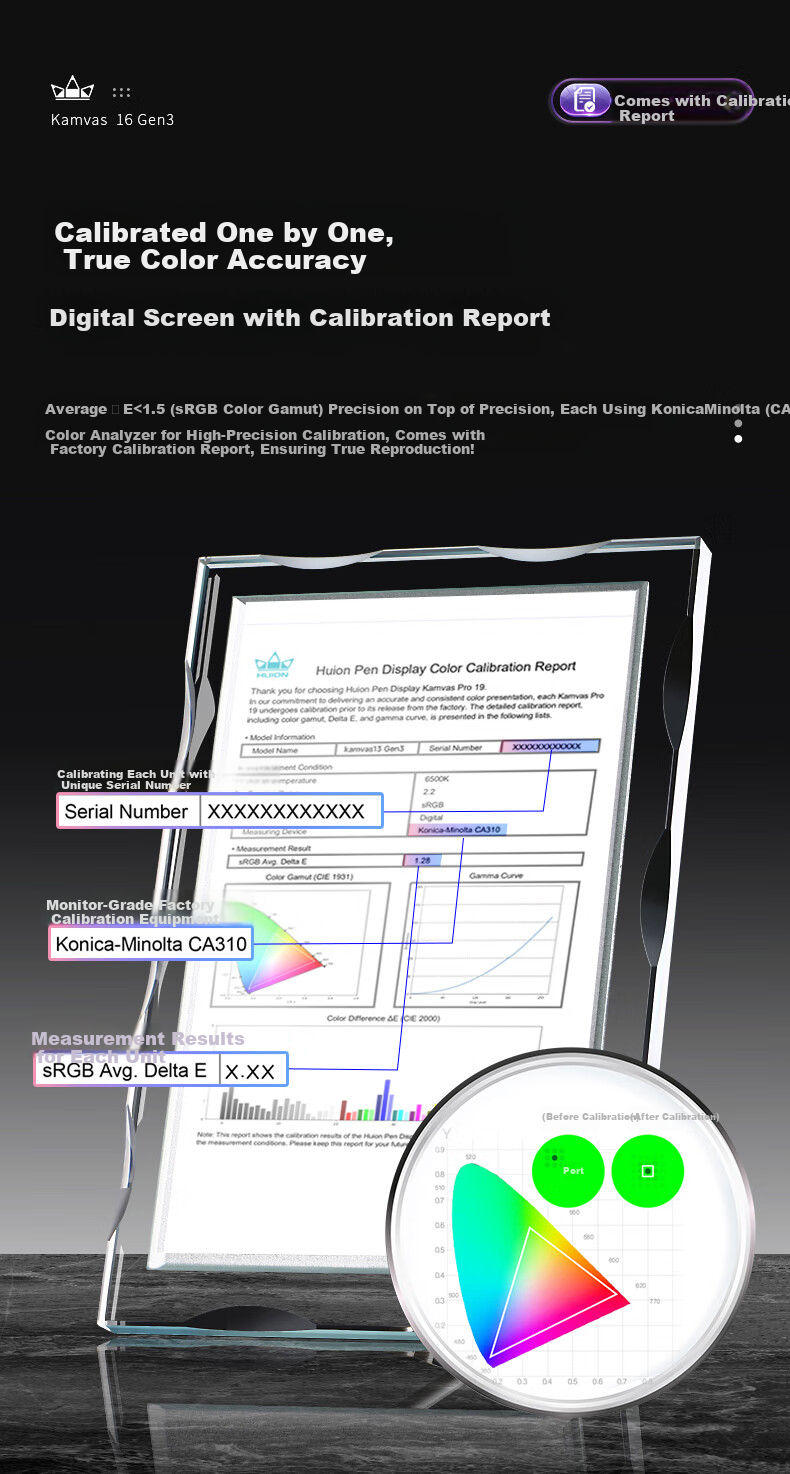 Графический планшет HUION Kamvas 16 Gen3 (2.5k) Smart Digital Display, подключаемый к телефону для рисования, компьютерной графики, ЖК-планшет для рисования, 4.0 цифровое перо, отчет о заводской калибровке цвета