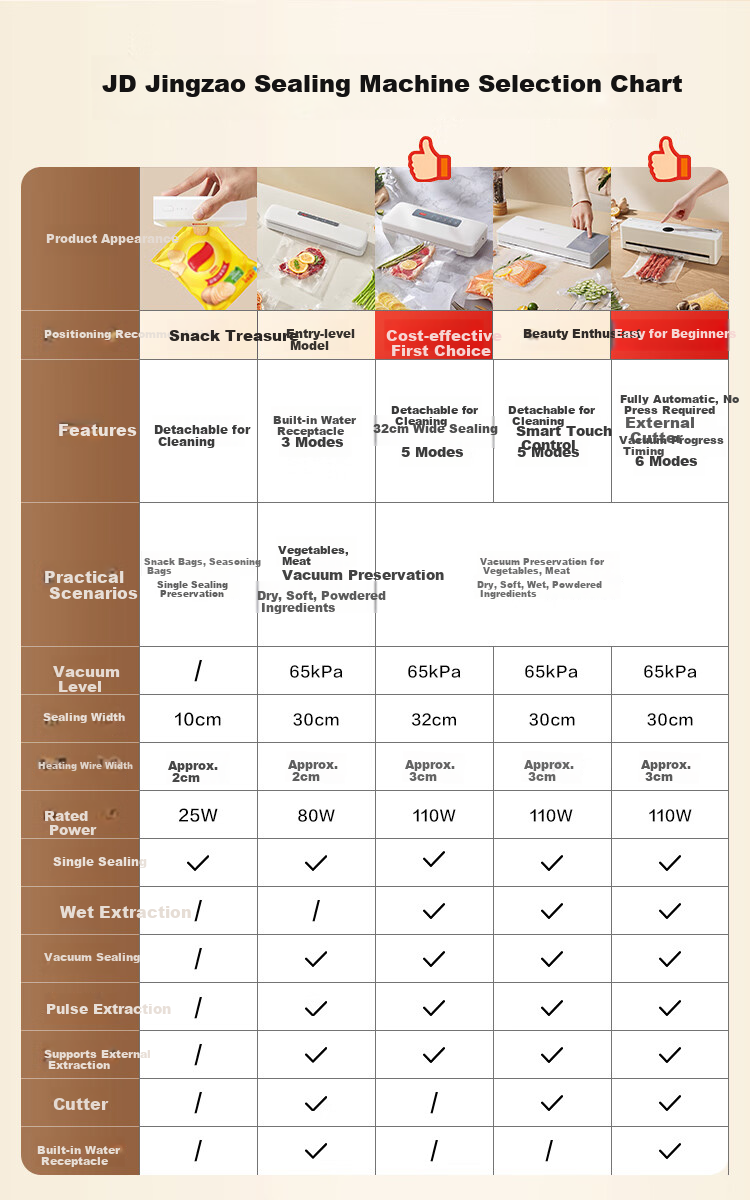 Вакуумные пакеты для упаковки