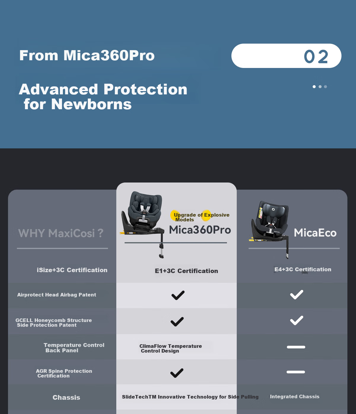 Автокресло Maxi-Cosi Mica360Pro для детей от 0 до 4 лет, сертифицированное i-Size, одобренное ADAC, с вращением на 360 градусов, цвет графитовый серый