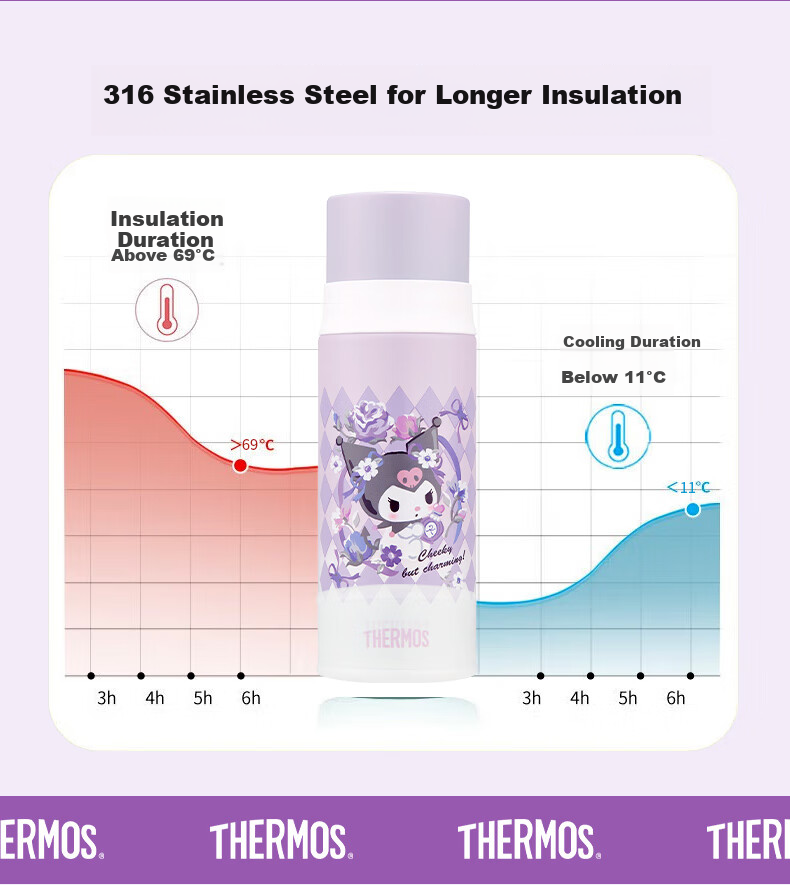 Детская термокружка THERMOS FFM с крышкой-непроливайкой, 370 мл, нержавеющая сталь 316L, дизайн Sanrio Kuromi, с чехлом