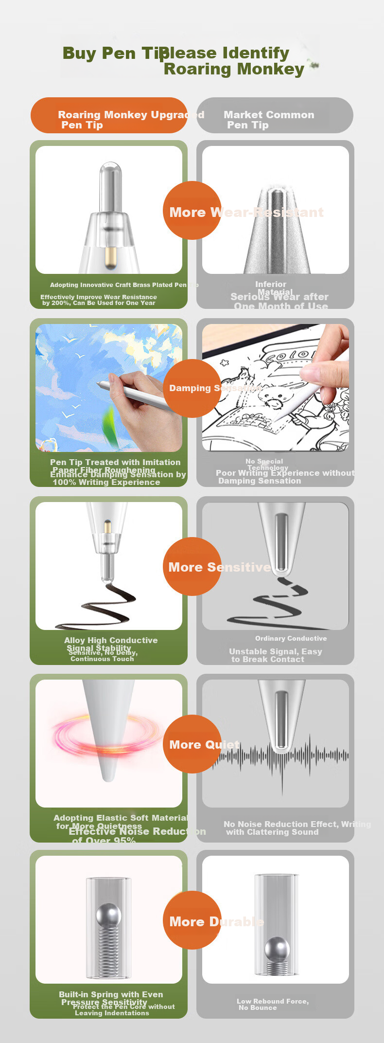 Наконечники для стилуса JD Original, 6 шт., для Apple Pencil 1/2, прозрачные, тихие, из титанового сплава