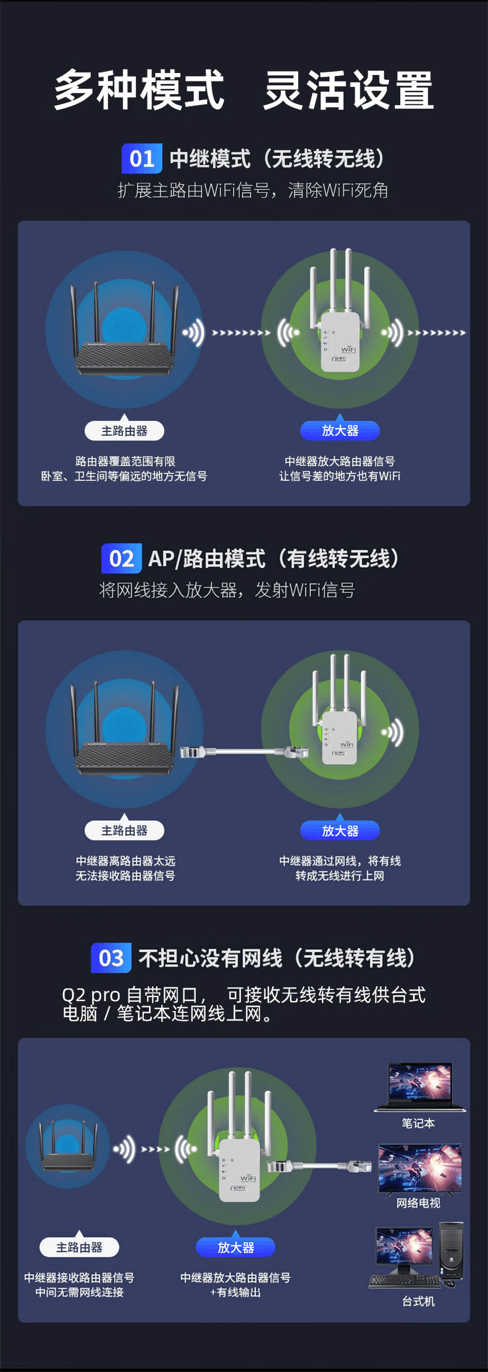 Усилитель WiFi сигнала Tengfei, 1200M, двухдиапазонный 5G, усилитель беспроводного сигнала, репитер для дома, роутер, сетевой сигнал, проникающий сквозь стены
