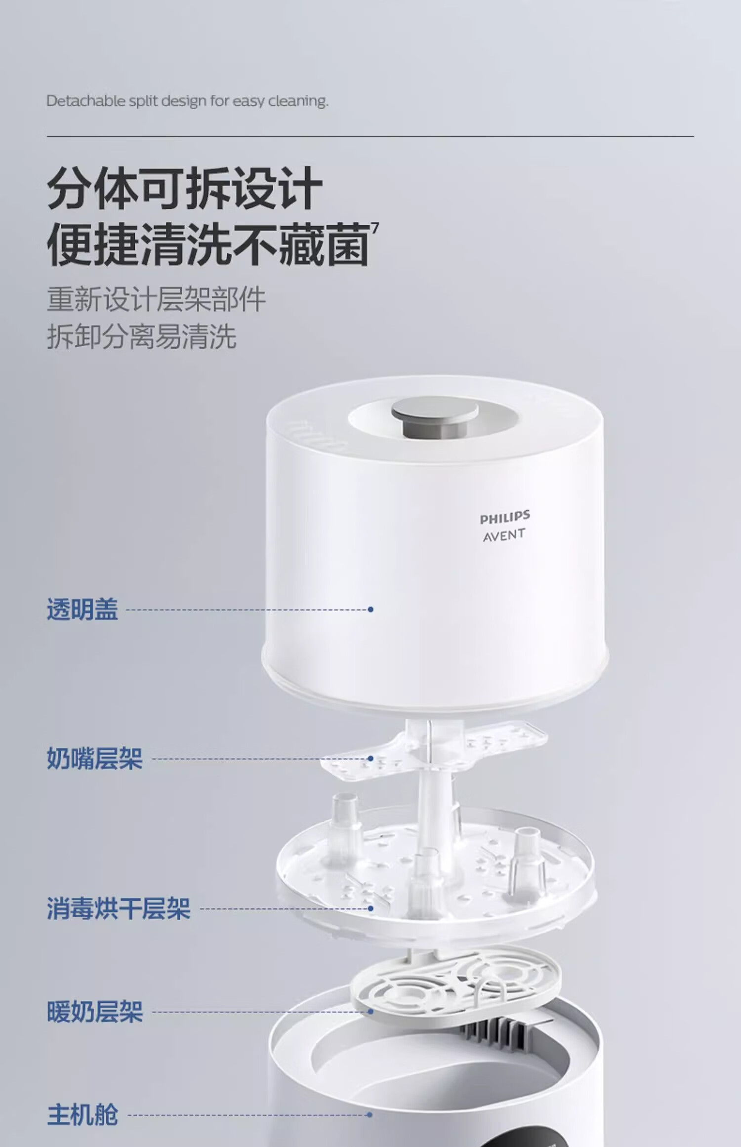 Шкаф-стерилизатор AVENT Philips AVENT для детских бутылочек с функцией сушки паром, постоянной температуры и подогрева молока