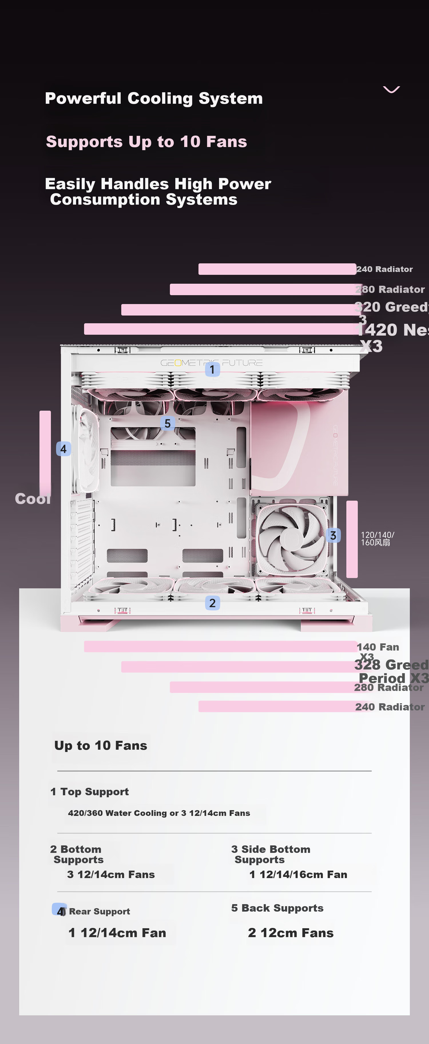 Корпус GeometricFuture Model5 Wukong Pink Limited Edition для компьютера, Розовый