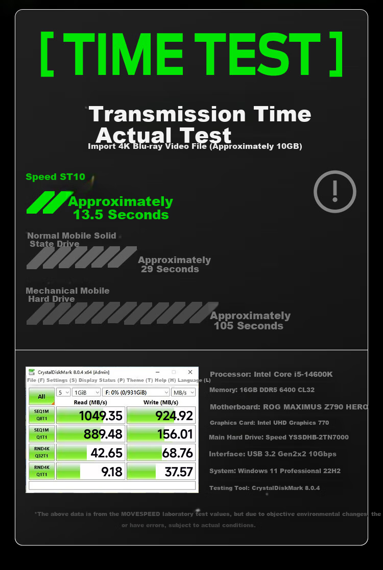 Внешний SSD накопитель MOVE SPEED