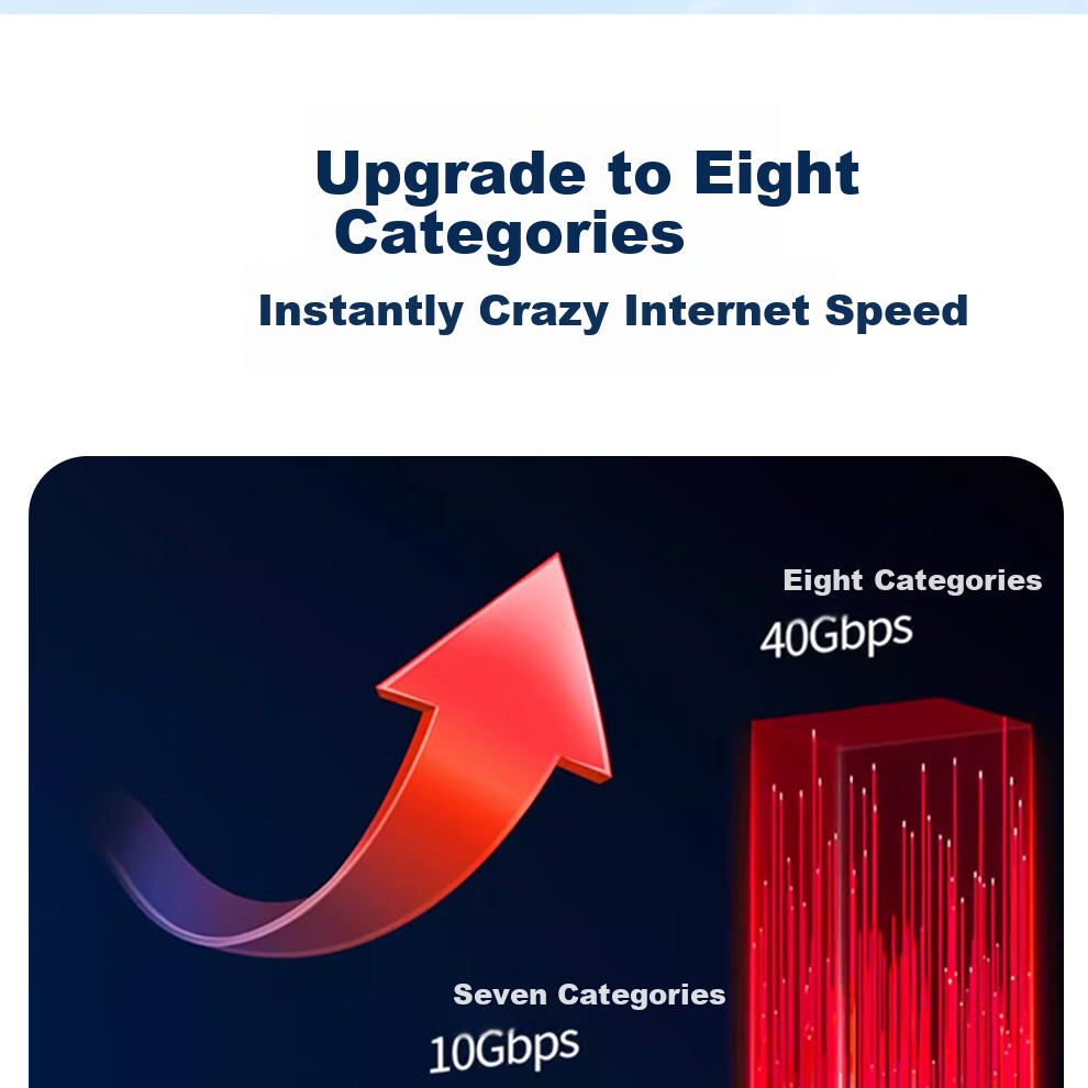 Сетевой кабель ULT-unite CAT8, 10 Gigabit, экранированный, для высокоскоростного интернета, 3 метра, красный