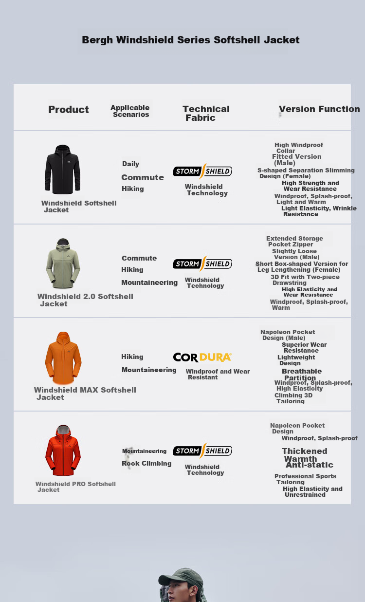 Женская ветрозащитная куртка Pelliot CY Soft Shell Jacket 124306148, черная, XL