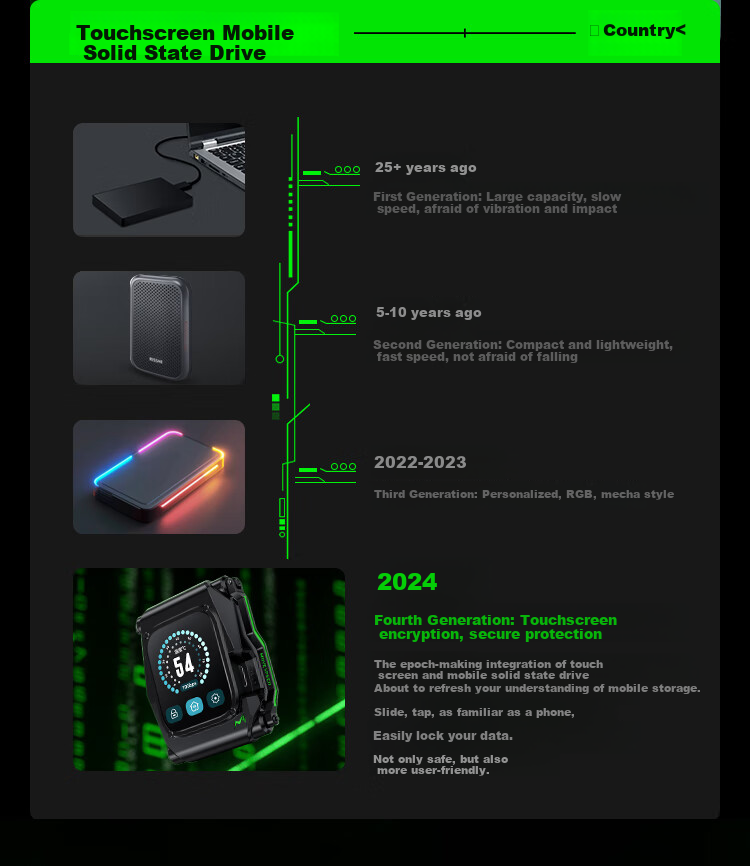 Внешний SSD накопитель MOVE SPEED