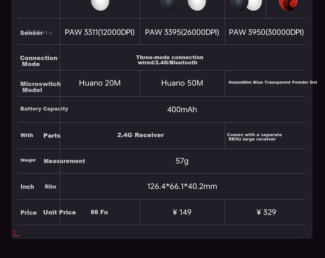 Игровая беспроводная мышь ThundeRobot ML6PRO 8K Gaming Edition, эргономичная, красная, для правой руки, 57г, 20000+ DPI